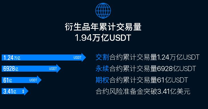 欧易区块链官方app下载_欧易区块链app安卓版下载v6.0.46
