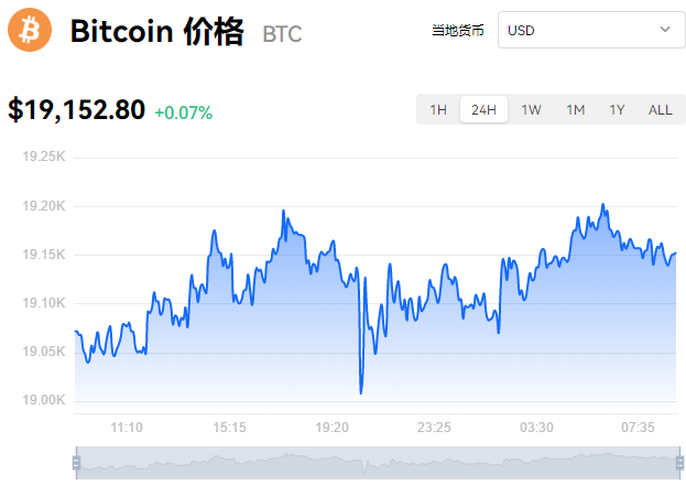 虚拟货币主流币排行最新比特币主流币最新价格3