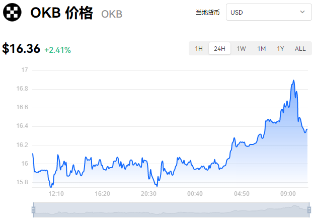 虚拟货币主流币排行最新比特币主流币最新价格10