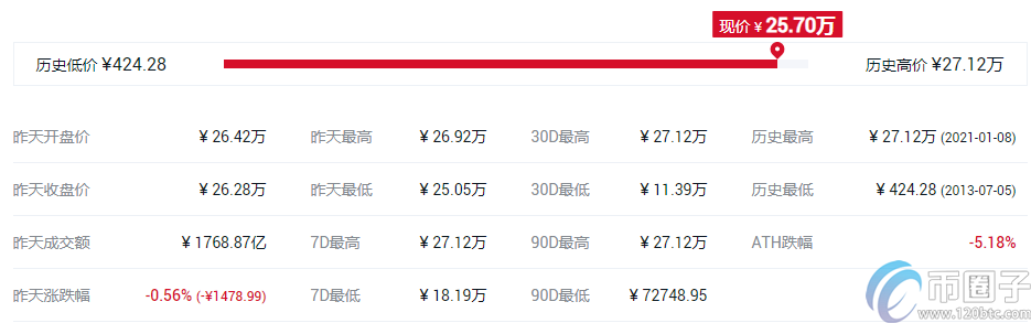 2022十大虚拟货币交易所app排行 虚拟币交易所推荐1