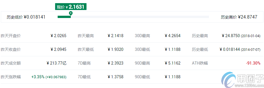2022十大虚拟货币交易所app排行 虚拟币交易所推荐4