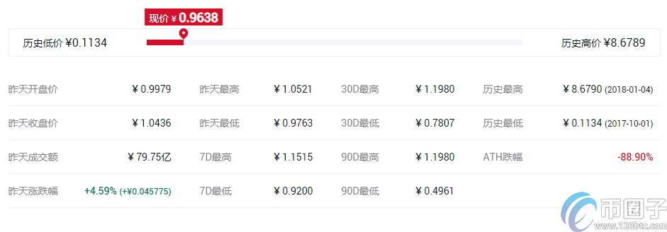 2022十大虚拟货币交易所app排行 虚拟币交易所推荐8