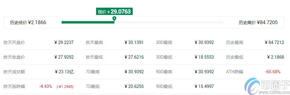 2022十大虚拟货币交易所app排行 虚拟币交易所推荐9