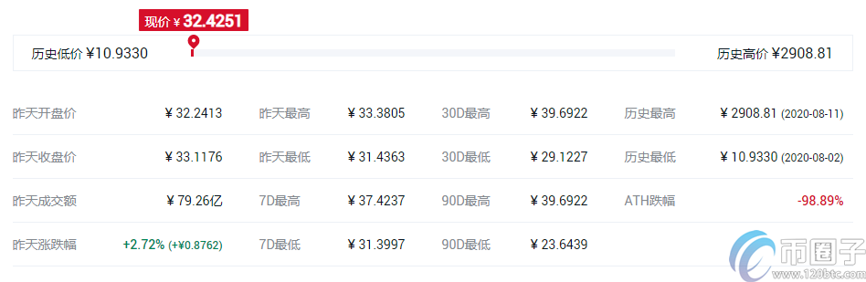 2022十大虚拟货币交易所app排行 虚拟币交易所推荐10