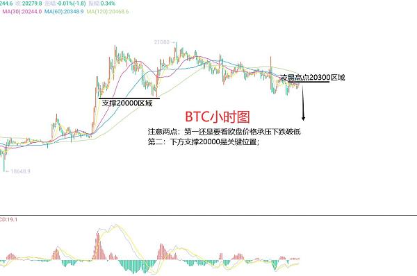 比特币