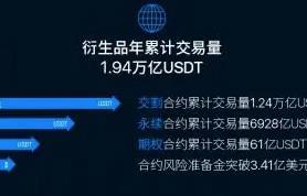 欧易Gate.iox官方app下载_欧易Gate.iox官网最新版下载3