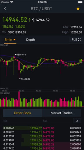 狗狗币钱包下载手机版1
