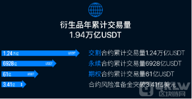 币安交易所返佣|OKX交易所返佣-第2张图片-币安下载