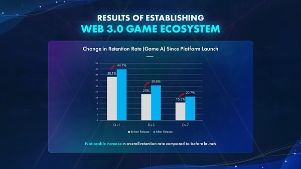 Web3 是游戏的未来？手游大厂 Com2uS 是这样说的-第10张图片-币安下载