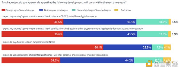 全球陆续拥抱Web3.0 多国已明确开始抢占先机-第1张图片-币安下载