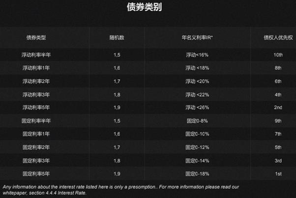 DeFi新资产类别：为什么新标准ERC-3475值得关注？-第2张图片-币安下载
