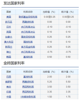 比特币价格屡破新高,普通人如何拥有第一个比特币?1