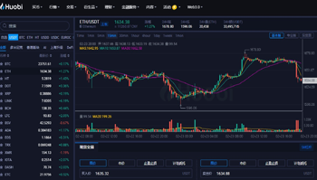 以太坊历史价格|以太坊价格今日行情|以太坊最新消息1