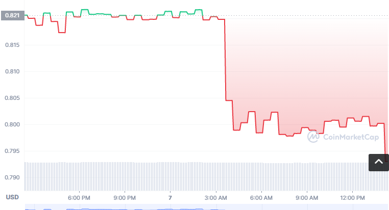 EPILLO币怎么买?如何购买EPILLO币(EPILLO/USDT)1