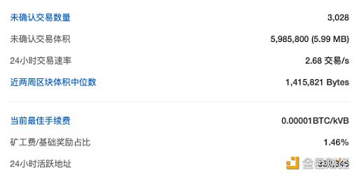 比特币全网未确认交易数量为3028笔-第1张图片-币安下载 比特币全网未确认交易数量为3028笔-第1张图片-币安下载
