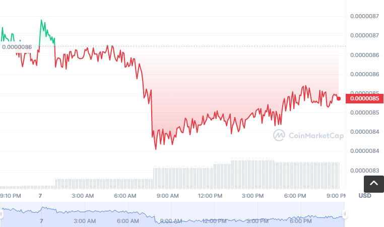 OKEY币怎么买？如何购买OKEY币(OKEY/USDT)1
