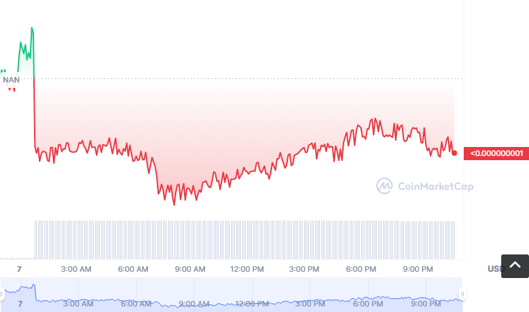 CON币怎么买？如何购买CON币(CON/USDT)1