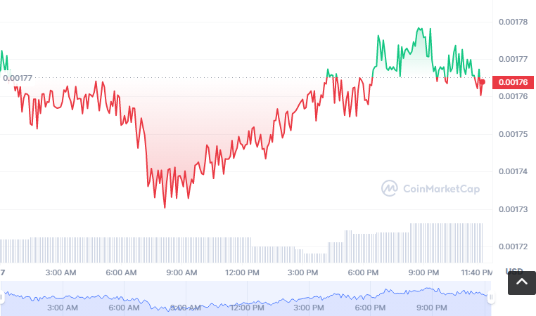 NFTL币怎么买?如何购买NFTL币(NFTL/USDT)1