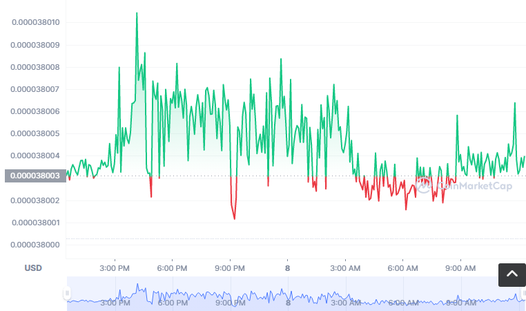 SCARYSWAP币怎么买?如何购买SCARYSWAP币(SCARYSWAP/USDT)1