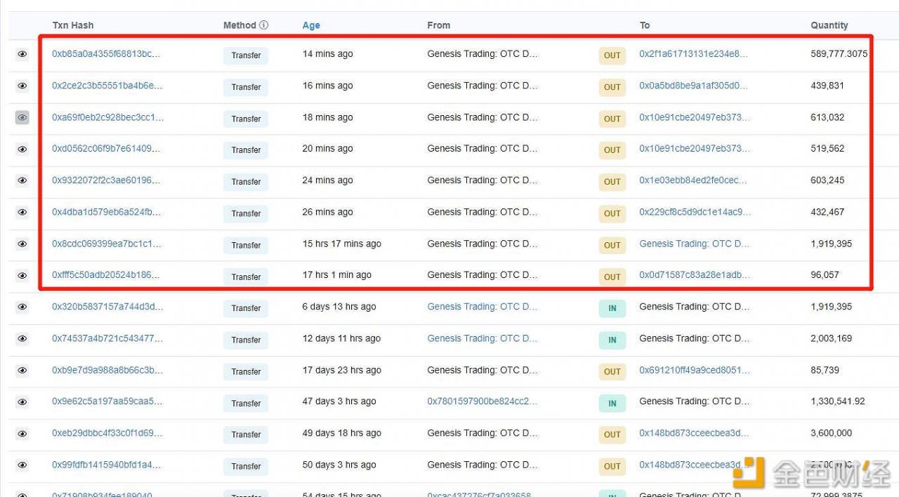 过去24小时超520万枚FTT从场外交易平台OTC Desk转出，约合8640万美元-第1张图片-币安下载