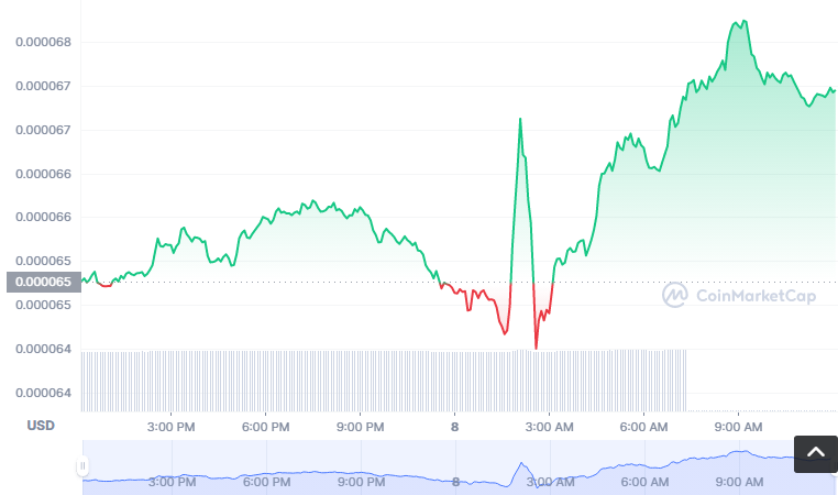 SCT币怎么买?如何购买SCT币(SCT/USDT)1
