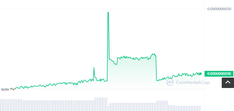 TOKAU币怎么买?如何购买TOKAU币(TOKAU/USDT)1
