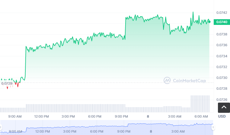 NFT11币怎么买?如何购买NFT11币(NFT11/USDT)1