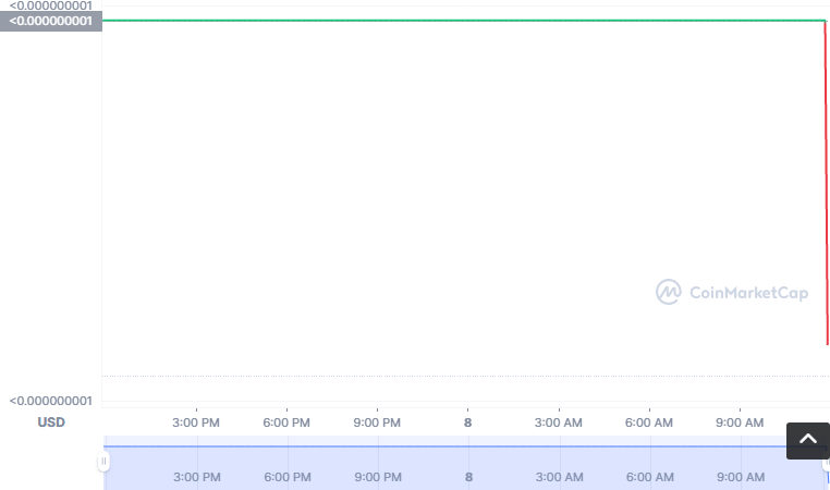 WINRY币怎么买?如何购买WINRY币(WINRY/USDT)1
