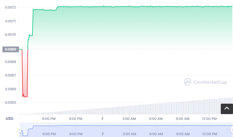 OWL币怎么买?如何购买OWL币(OWL/USDT)1