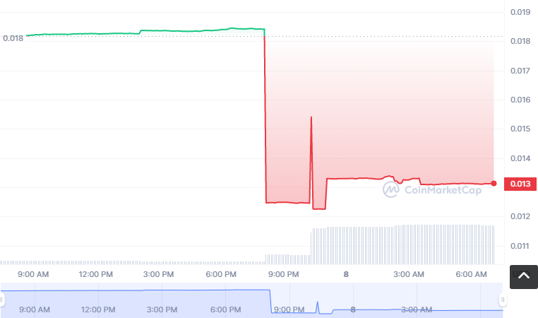 SPIT币怎么买?如何购买SPIT币(SPIT/USDT)1