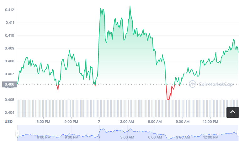 MURA币怎么买?如何购买MURA币(MURA/USDT)1