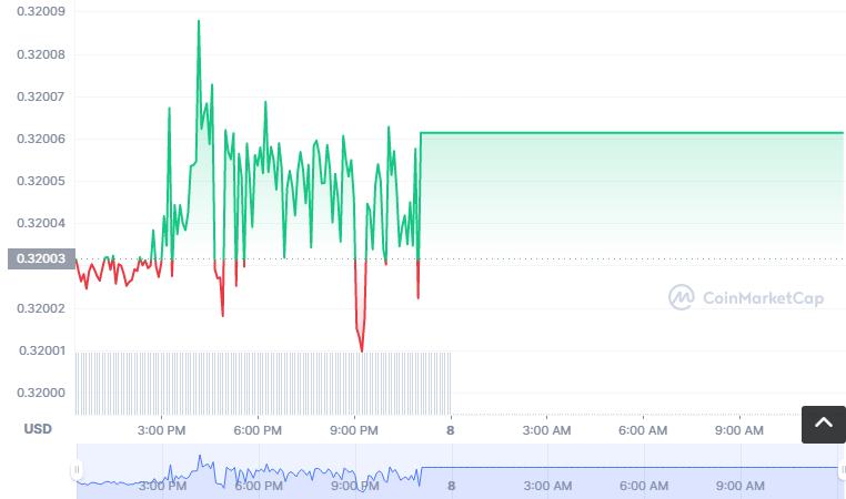 SBAR币怎么买?如何购买SBAR币(SBAR/USDT)1