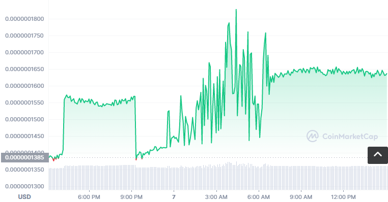 SHR币怎么买?如何购买SHR币(SHR/USDT)1