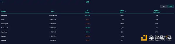 详解OP生态:如何能够吸引丰富的链上活动和资金2