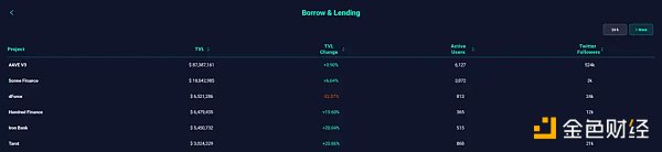 详解OP生态:如何能够吸引丰富的链上活动和资金6