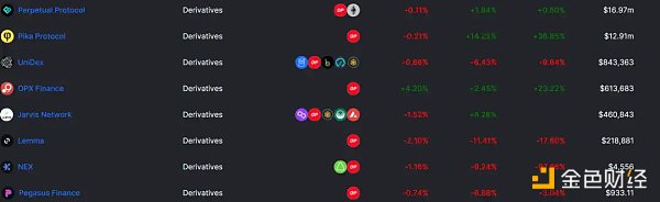 详解OP生态:如何能够吸引丰富的链上活动和资金7