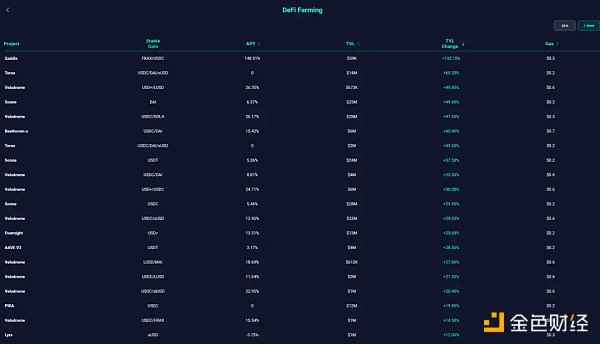 详解OP生态:如何能够吸引丰富的链上活动和资金8