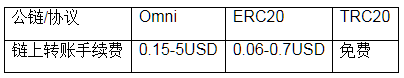 trc20钱包app下载_usdt-trc20加密钱包v6.3.01下载-第3张图片-币安下载 trc20钱包app下载_usdt-trc20加密钱包v6.3.01下载-第3张图片-币安下载