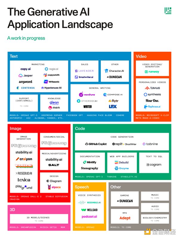 AI赋予文字无限力量:“由文本生成一切”的一年14