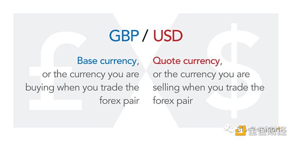 解读摩根大通的「DeFi机构」外汇交易3