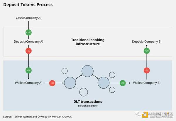 解读摩根大通的「DeFi机构」外汇交易4