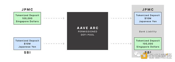 解读摩根大通的「DeFi机构」外汇交易6