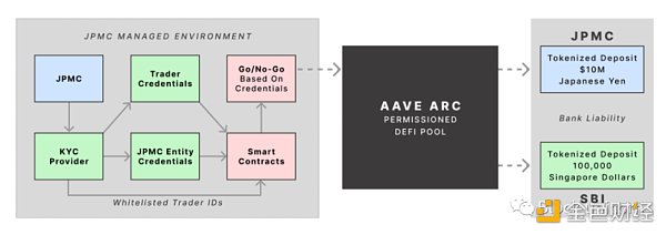 解读摩根大通的「DeFi机构」外汇交易8