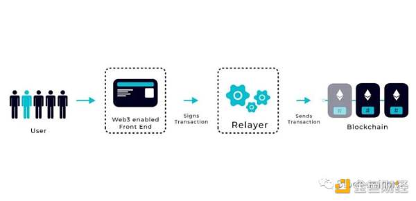 解读摩根大通的「DeFi机构」外汇交易9
