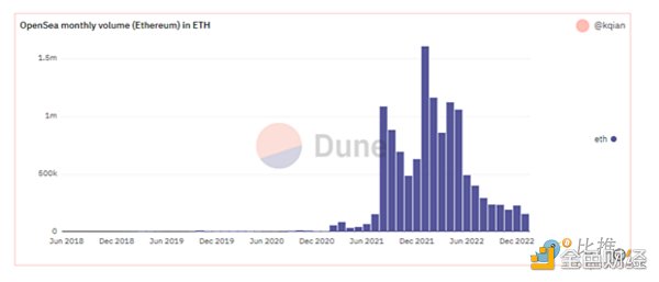 2023年加密赛道全景展望10亿用户在哪爆发5