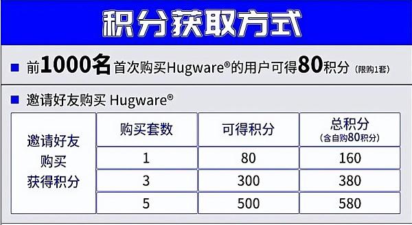 UKISS生态周刊第16期|UKISS经销商三重权益解析5