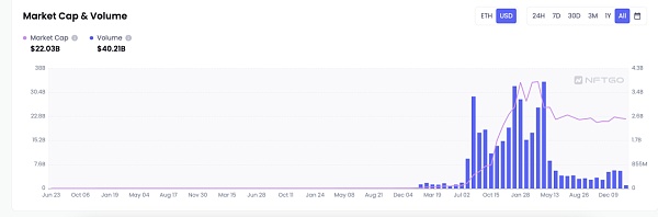 那些DeFi和钻石手们都在用什么工具挖掘Web3机会?2
