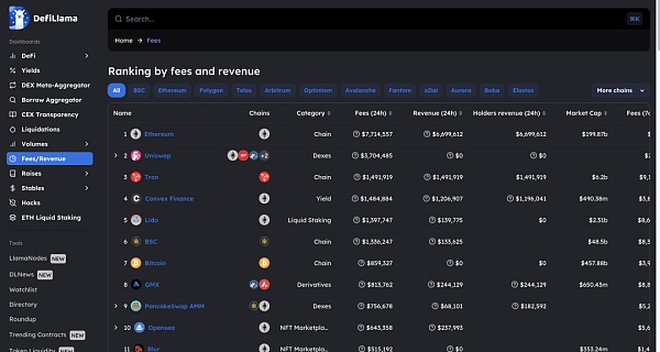 那些DeFi和钻石手们都在用什么工具挖掘Web3机会?5