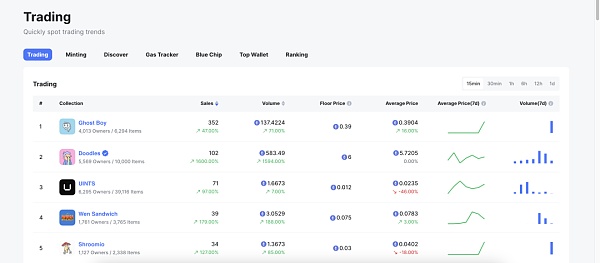 那些DeFi和钻石手们都在用什么工具挖掘Web3机会?7