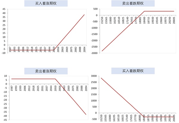 解锁DeFi的工具箱:Arbitrum上蓬勃发展的期权协议1